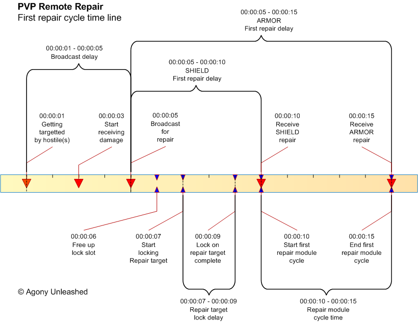 PVP-RemoteRepair FirstRepairCycle.png