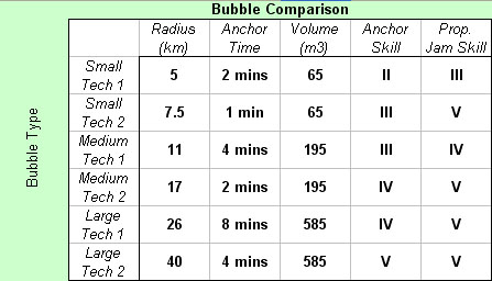 Pvpbasic-bubble1a.jpg